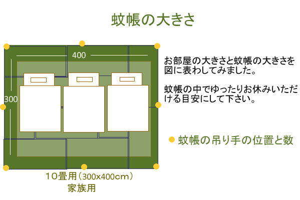 10畳用