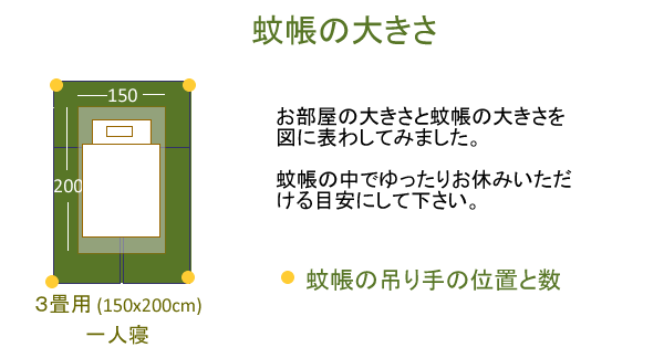 インテリアに合う本麻蚊帳