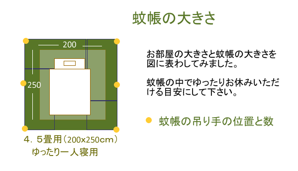 インテリアに合う本麻蚊帳 4.5畳用