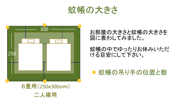 ナイロン蚊帳6畳用 かや 奈良 日本製 防水 アウトドア