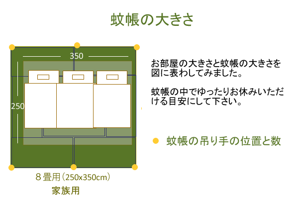 蚊帳　麻　6畳〜8畳用